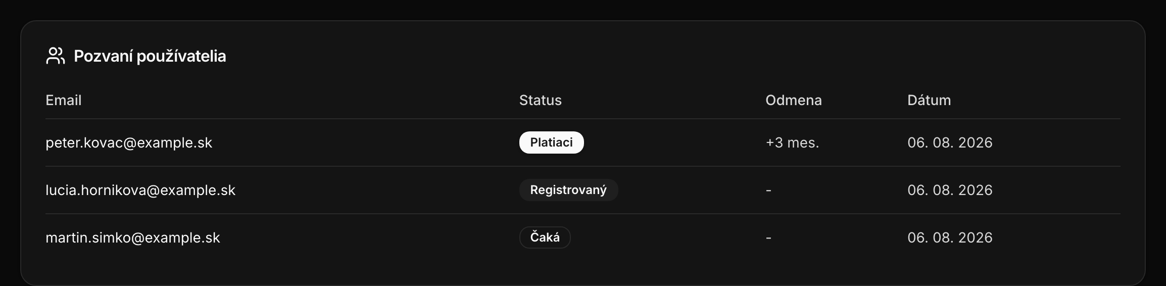 Zoznam pozvaných používateľov so stavmi