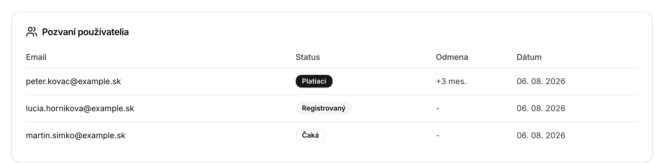 Zoznam pozvaných používateľov so stavmi