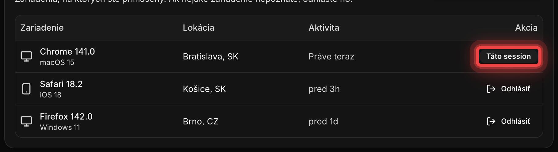 Tabuľka aktívnych relácií so zariadením, lokáciou a poslednou aktivitou