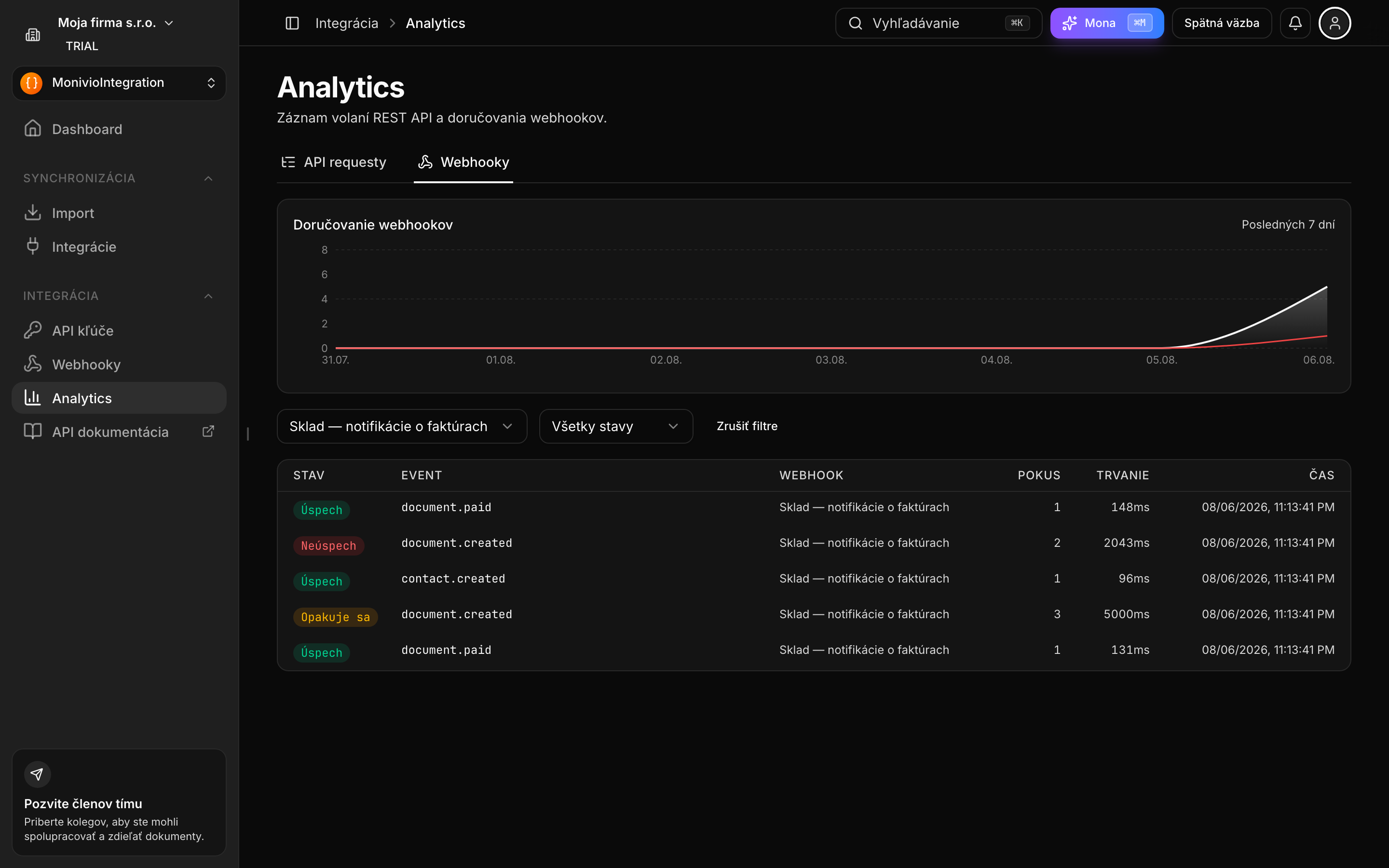 Záložka Webhooky v Analytics so zoznamom doručení a ich stavmi