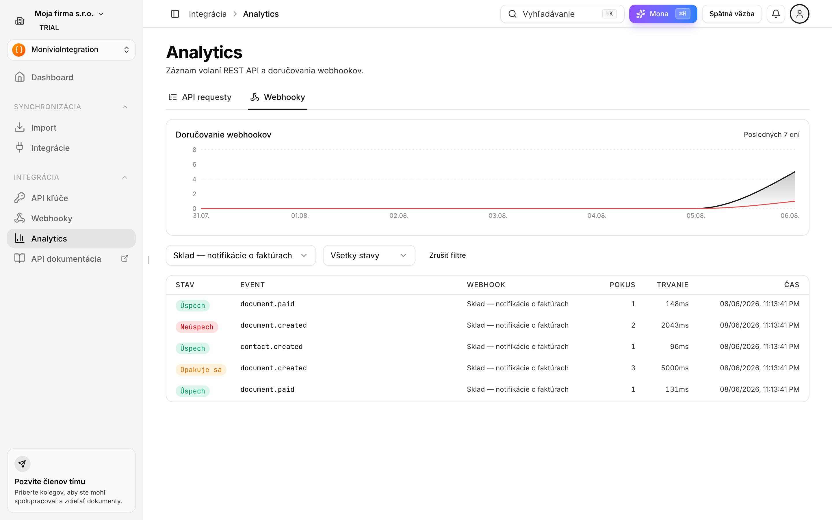 Záložka Webhooky v Analytics so zoznamom doručení a ich stavmi