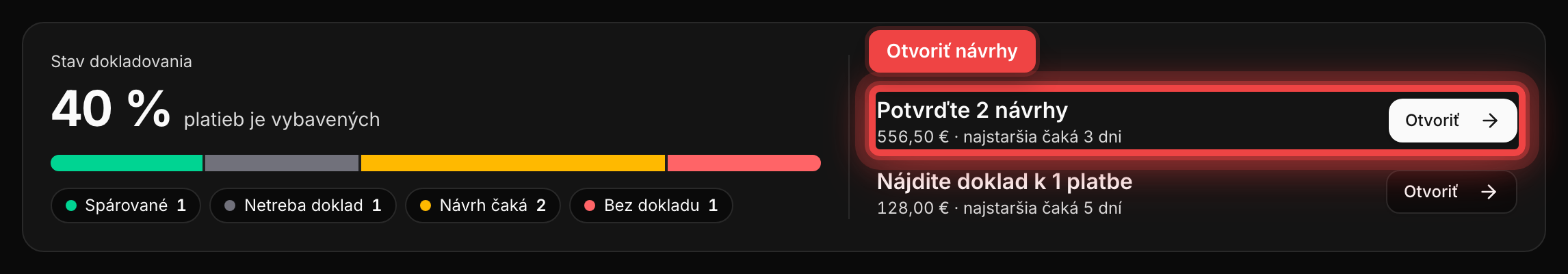 Súhrn Stav dokladovania s percentom vybavených platieb a ďalším krokom Potvrďte návrhy
