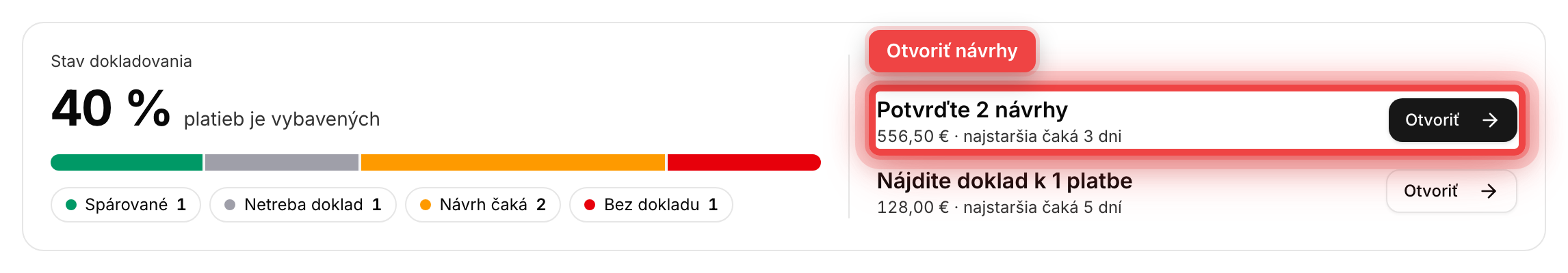 Súhrn Stav dokladovania s percentom vybavených platieb a ďalším krokom Potvrďte návrhy