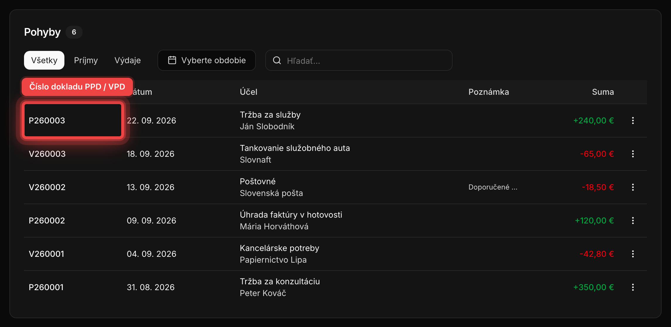Zoznam pohybov pokladnice s číslami dokladov, dátumami, účelom a sumami