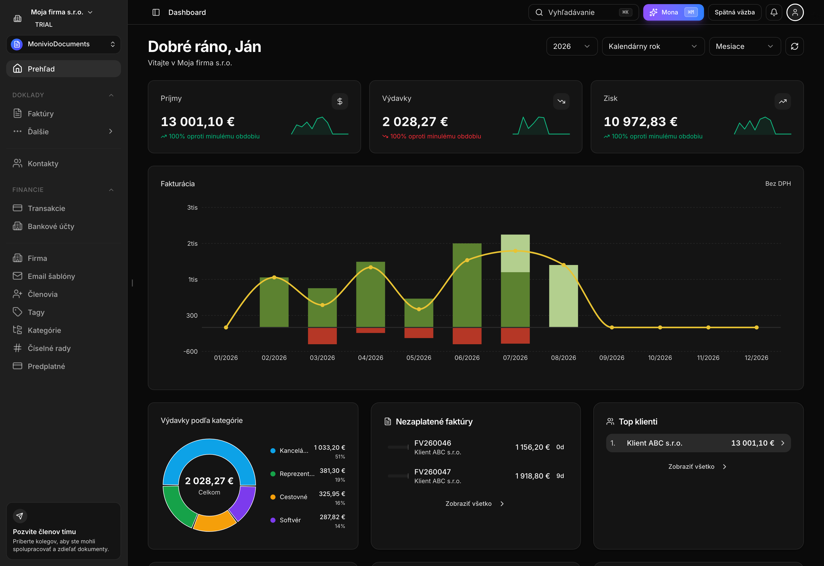 Dashboard s metrikami, grafom fakturácie a widgetmi