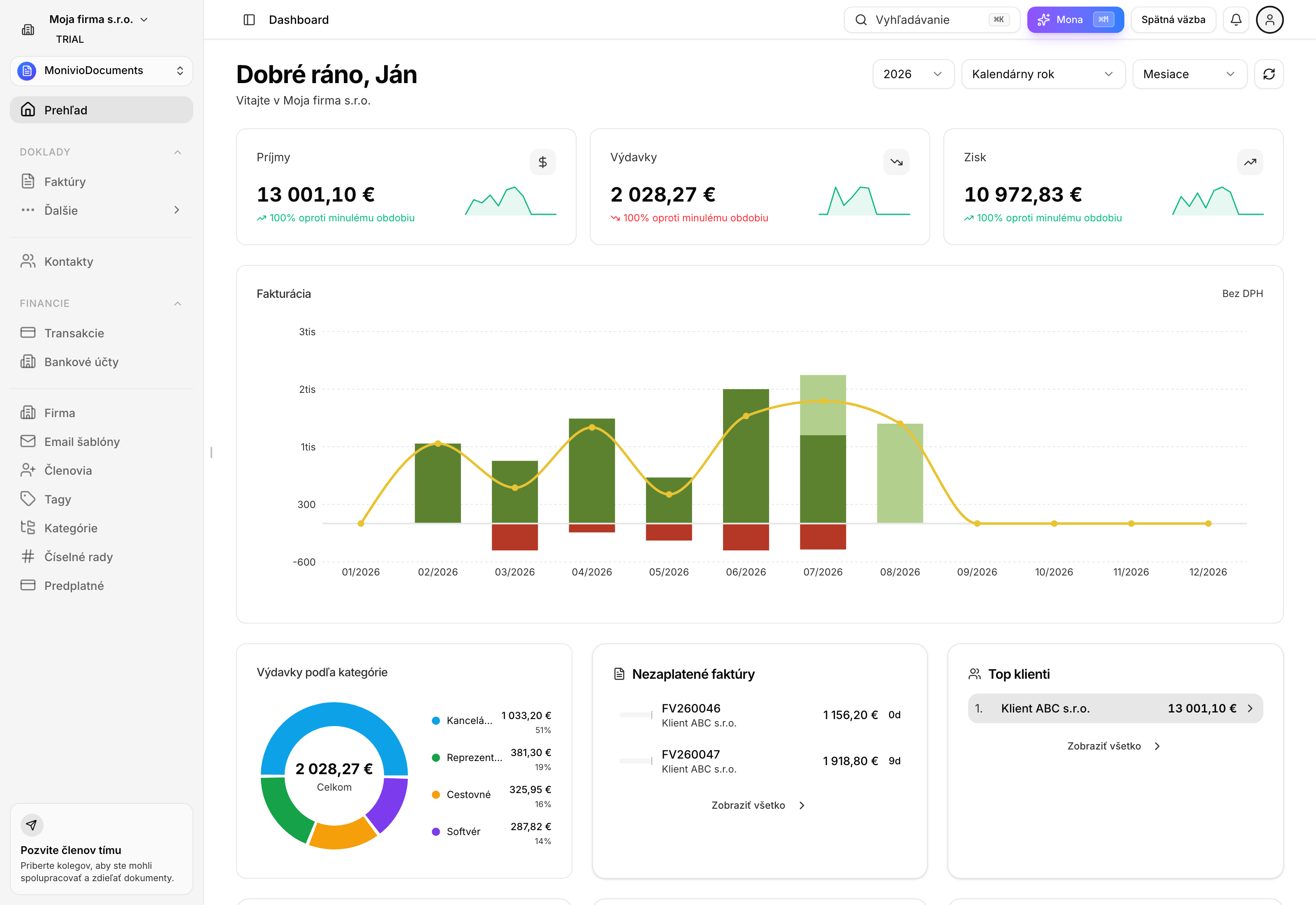Dashboard s metrikami, grafom fakturácie a widgetmi